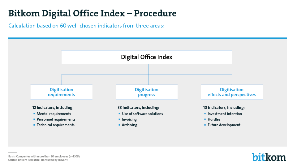 bitkom_digital_office_index