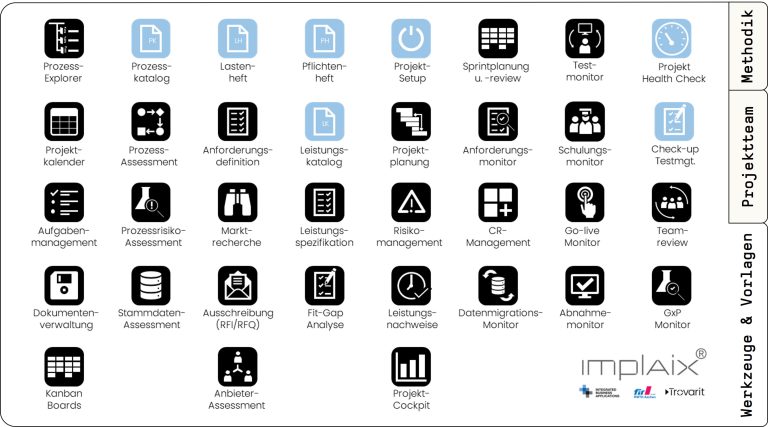 IT-Matchmaker Werkzeuge