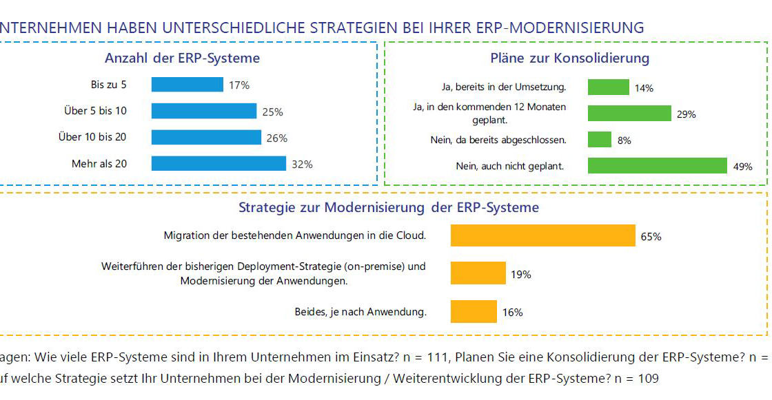 Strategien-der-ERP-Modernisierung